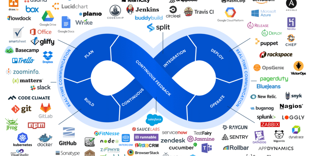 DevOps-Marketplace-Infinity-Loop-1000×500 DevOps-Marketplace-Infinity-Loop-1000×500